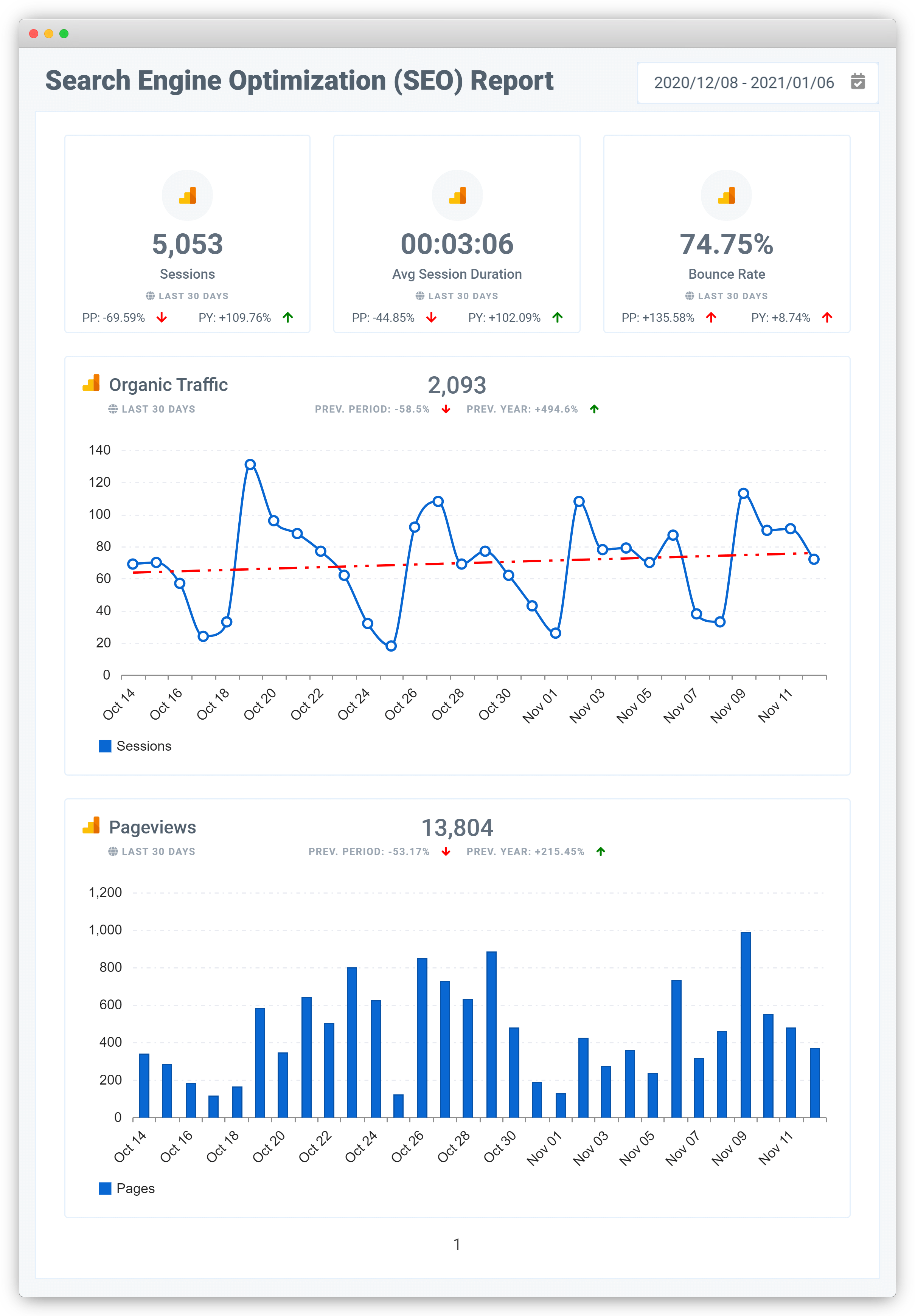 Digital Marketing Report Types And Categories | Oviond