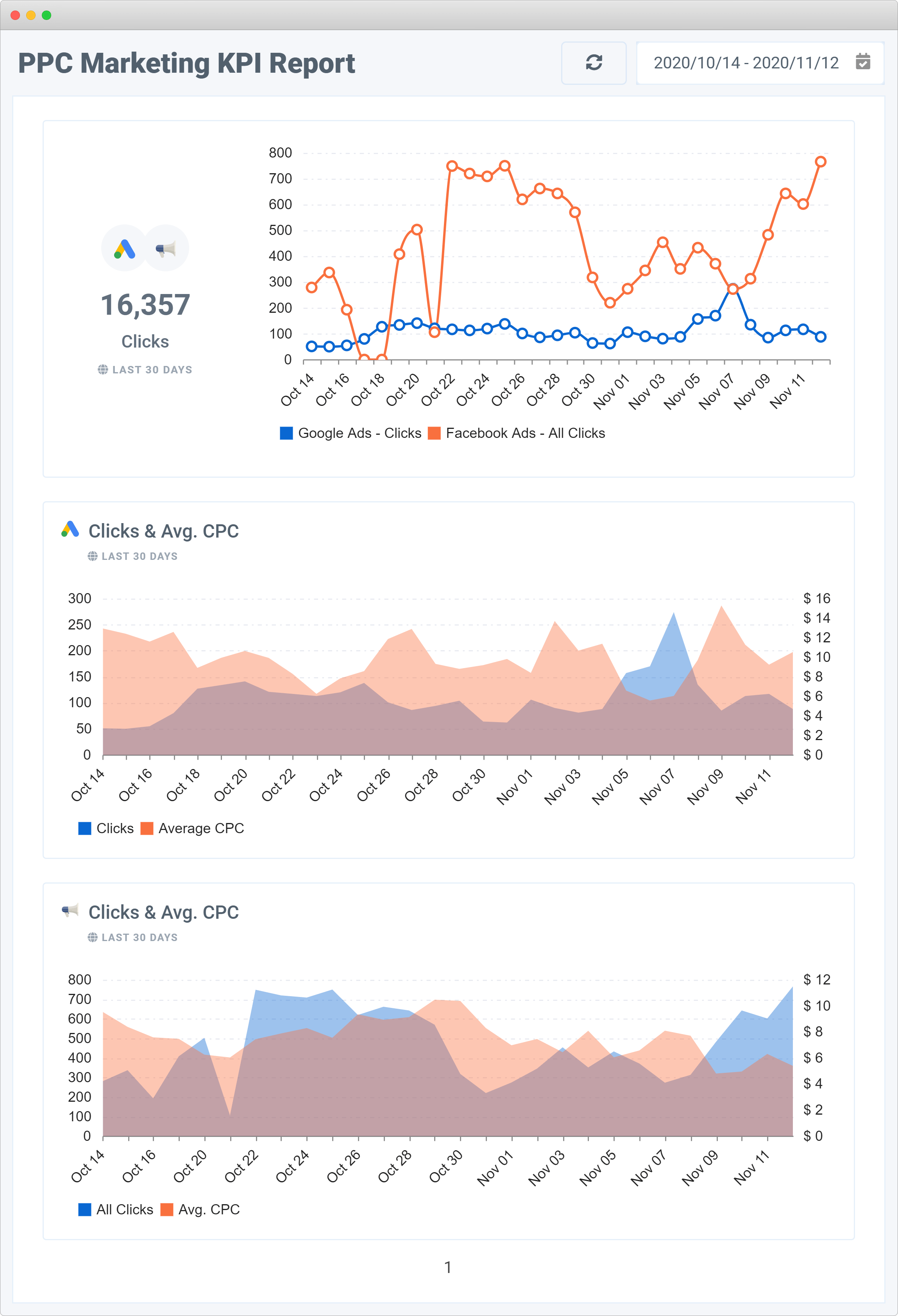 Digital Marketing Report Types And Categories 3 Oviond ppc marketing kpi report