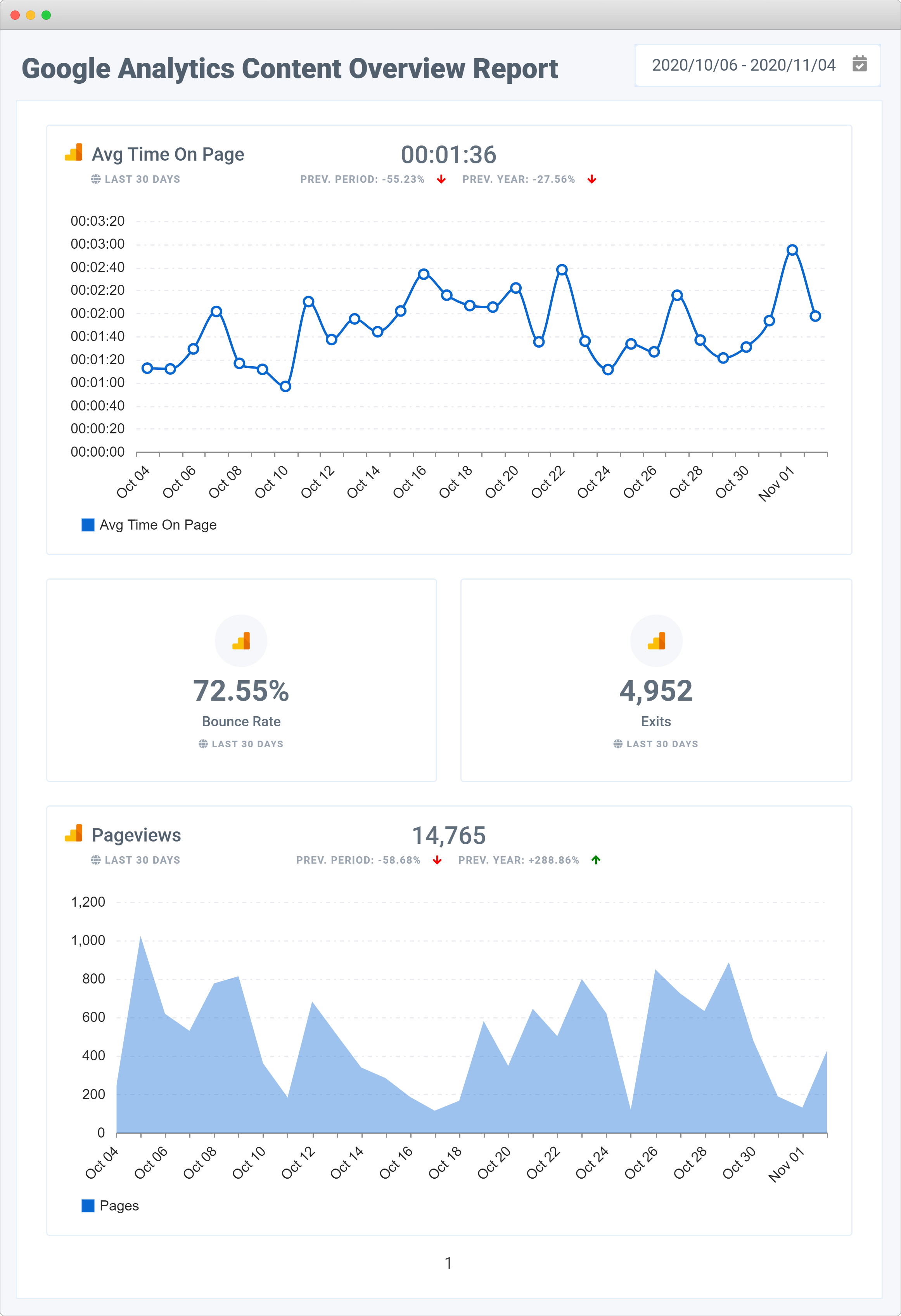 Google Analytics Content Report Oviond S Digital Marketing Report