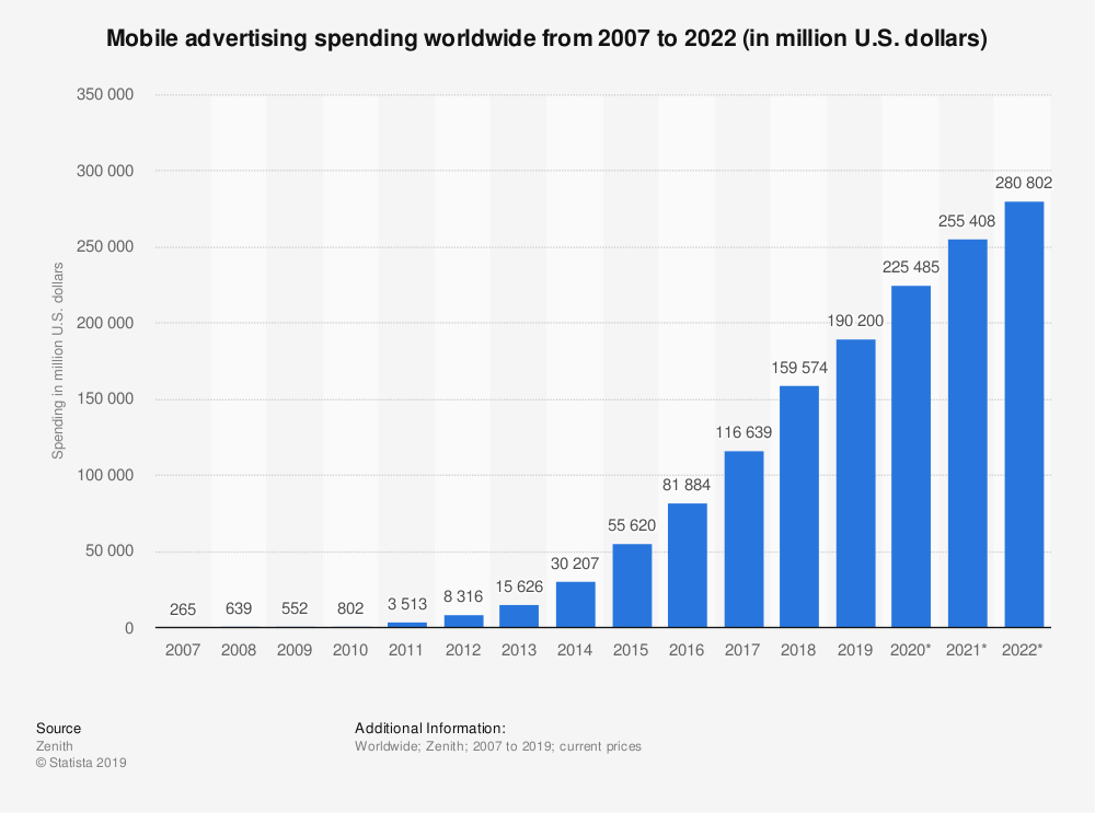 Mobile Marketing - Growth (1).png